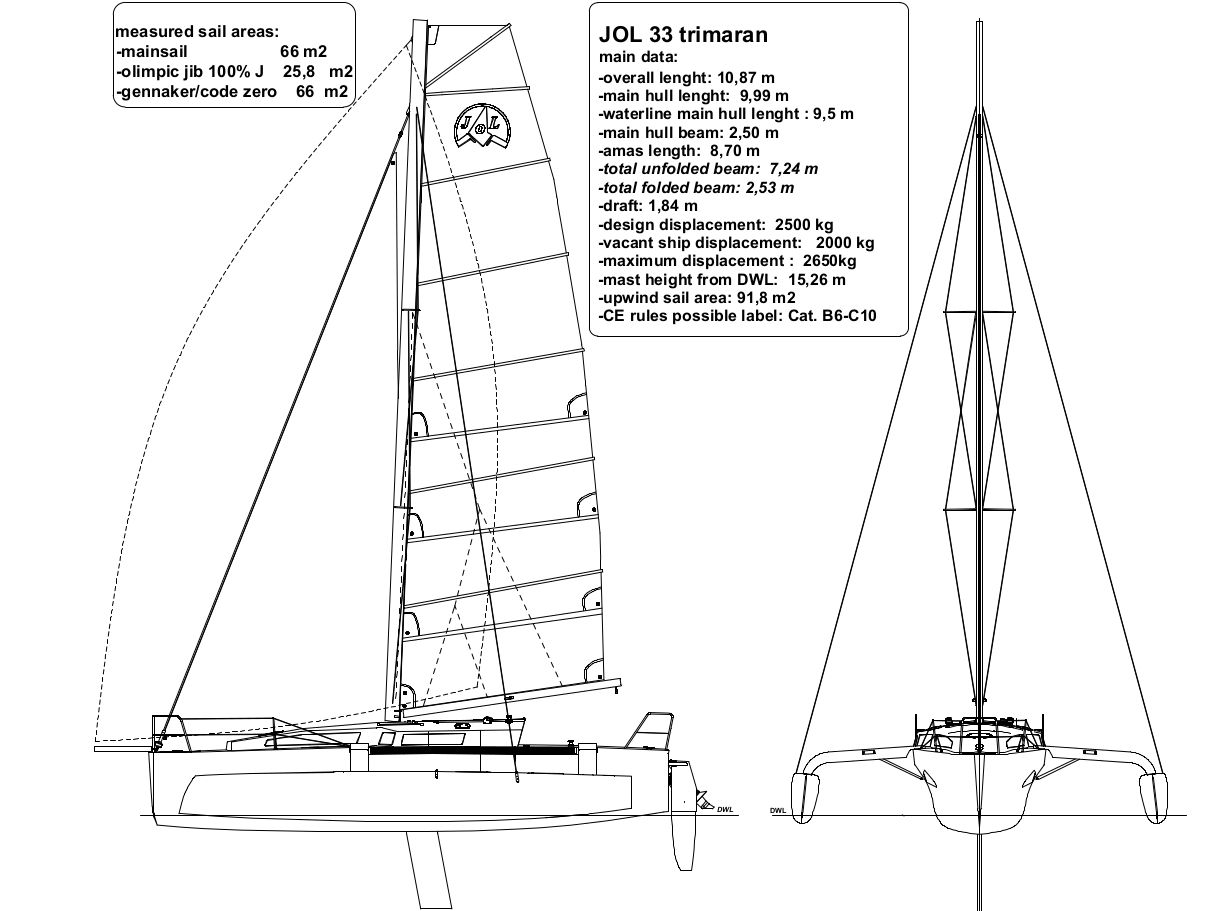 Sailplan